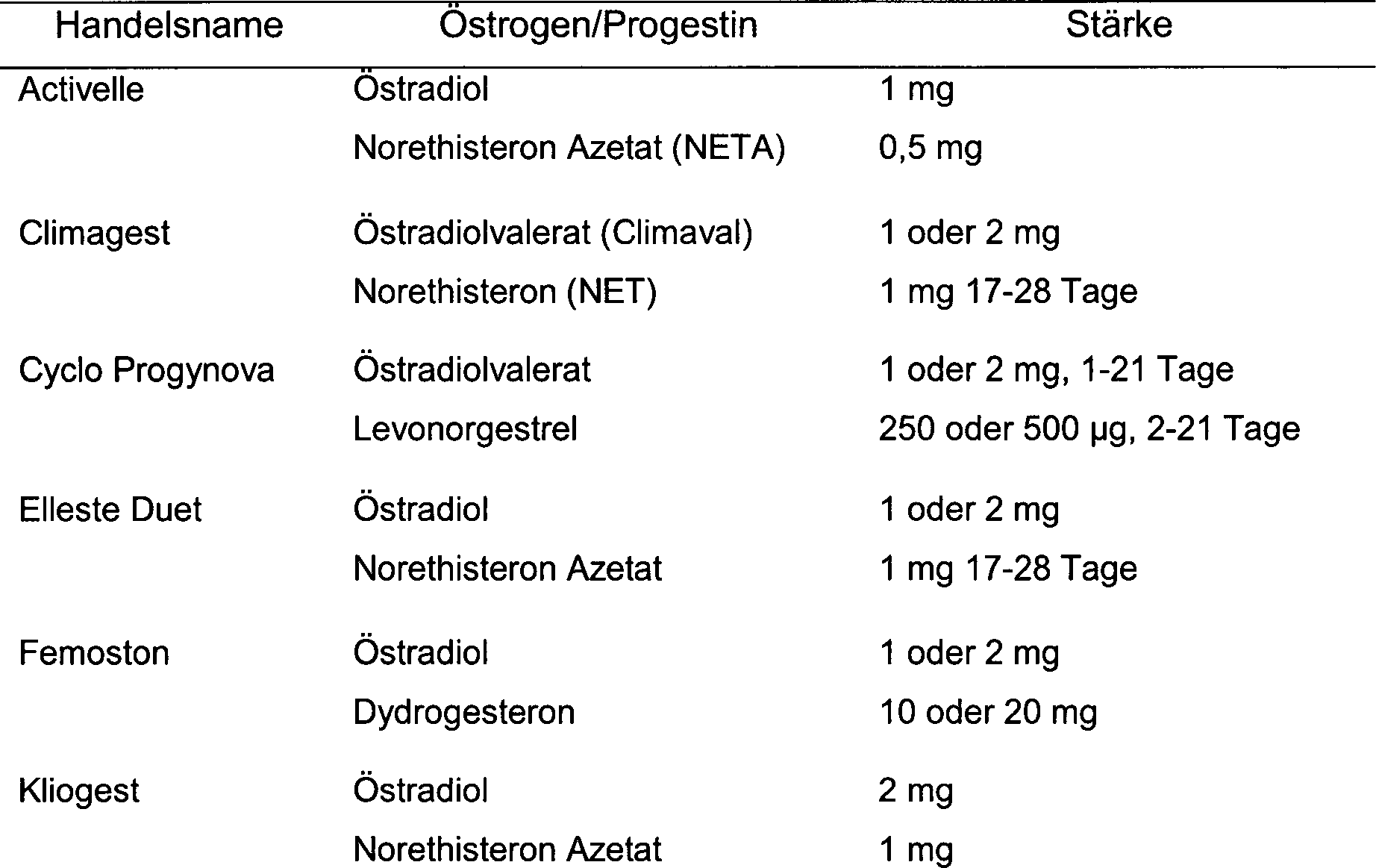 konjugiertes estrogen 0.625mg online